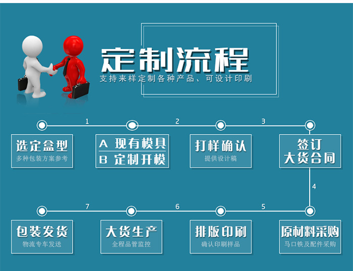 【西域特產(chǎn)】商家贈品專(zhuān)用包裝，小型禮品鐵盒包裝_14.jpg